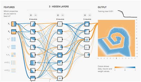 What Software Do Autonomous Vehicle Engineers Use? Part 2/2 | by Jason ...