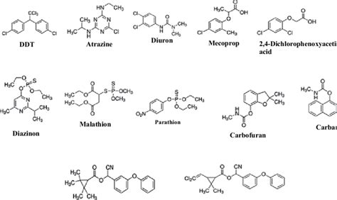 1 Molecular structures of some typical organochlorines,... | Download Scientific Diagram