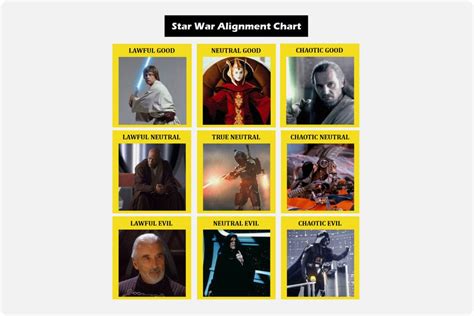 Free Alignment Chart Template | EdrawMind