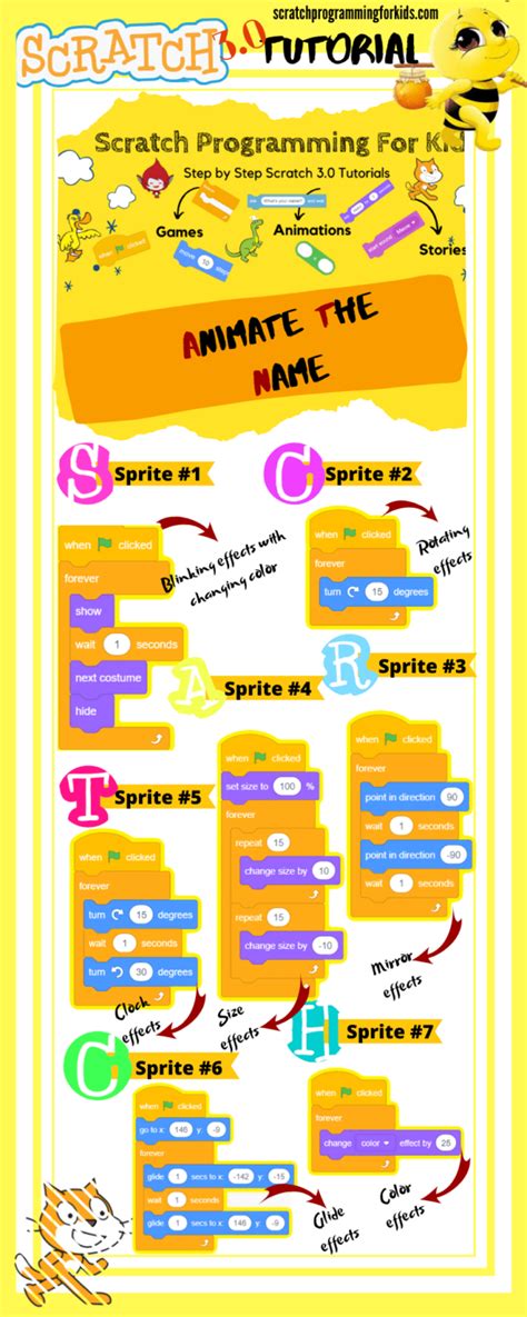 Animate Your Name on Scratch (Step by Step Scratch 3.0 Tutorial)