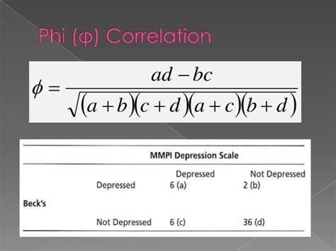 Phi (φ) Correlation