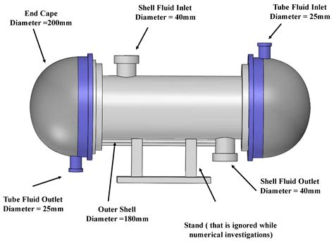 Energies | Free Full-Text | Numerical and Experimental Analysis of ...