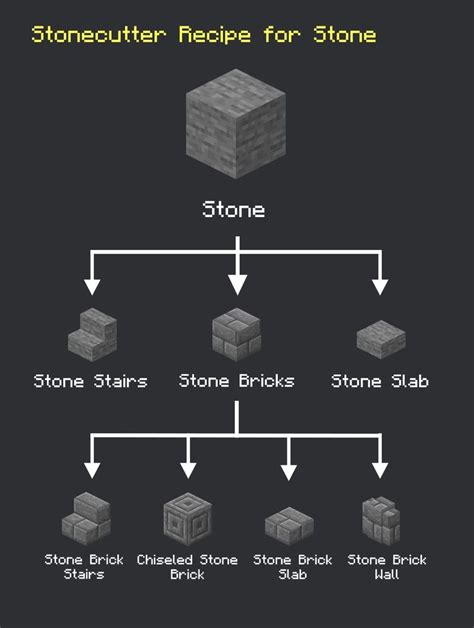 Stone Brick Wall Minecraft Recipe - Wall Design Ideas