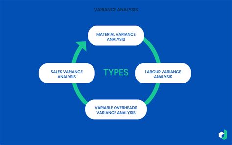 What is Variance Analysis? Definition, Types, Examples and Tips