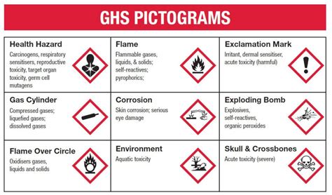 A way towards Safe Science: Chemical Lab Safety Rules - Biomall Blog