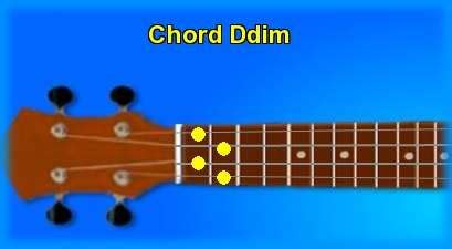 Ukulele chord Ddim and chord sounds