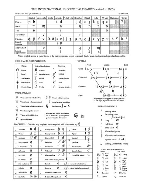 32030 Comprensión y Producción: Alfabeto Fonético Internacional (IPA Alphabet)