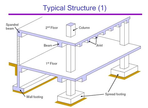 Floor Joists Definition Girder | Floor Roma