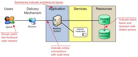 System Architecture Diagrams :: Systems Flow, Inc