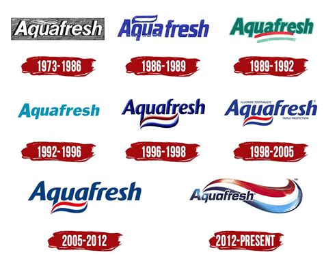 Aquafresh Logo | Symbol, History, PNG (3840*2160)