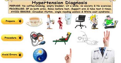 Hypertension Diagnosis | How do you Diagnose High Blood Pressure?