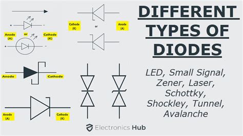 Different Types of Diodes | Their Circuit Symbols & Applications