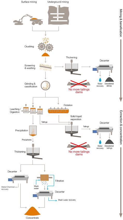 Base Minerals and Mining | Alfa Laval