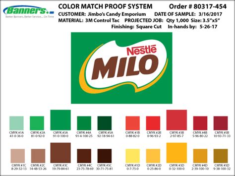 Milo Colour Code