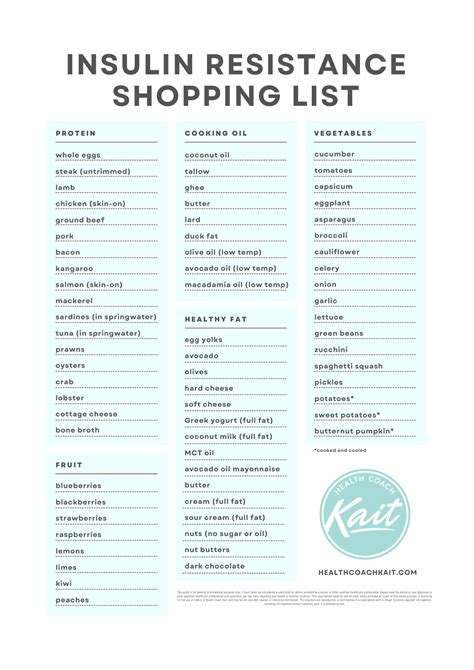 Insulin Resistance Shopping List - Health Coach Kait | Insulin Resistance Health Coach