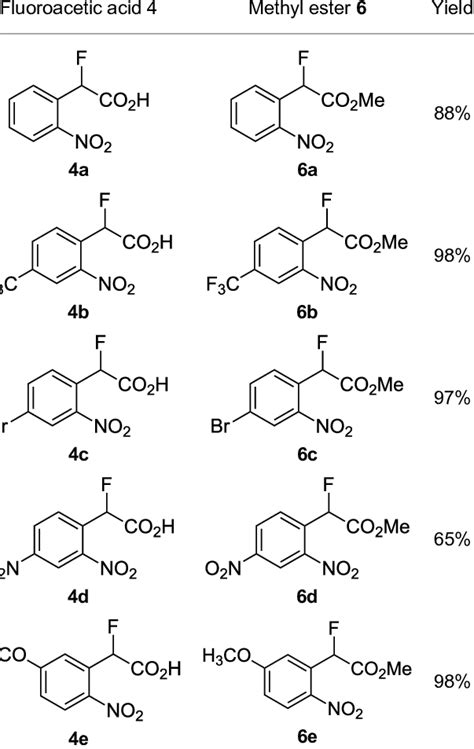 Synthesis of methyl ester derivatives. | Download Table