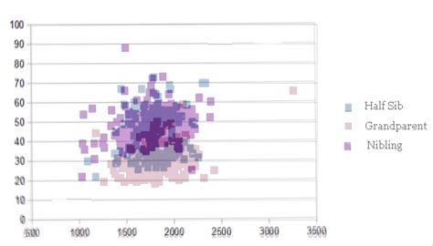 Total centimorgans vs shared dna segments? - Genealogy & Family History Stack Exchange