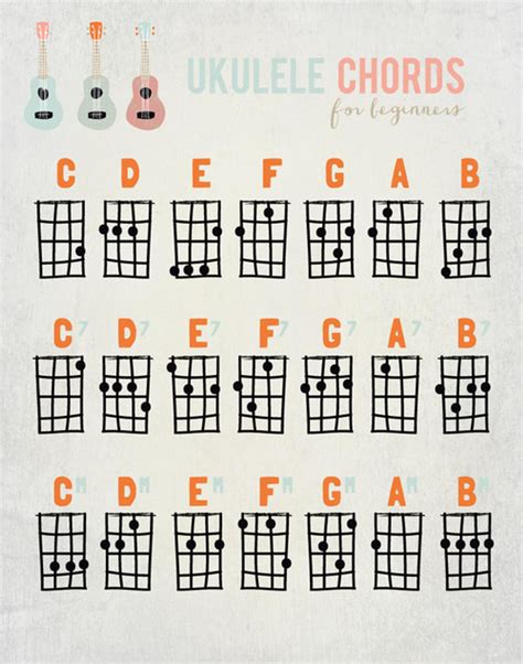 Ukelele chords etsy – Artofit