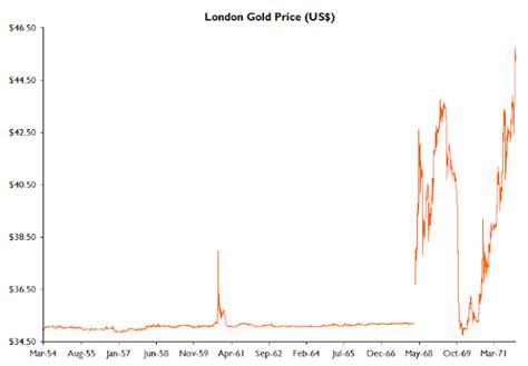 Moneyness: Was Bretton Woods a real gold standard?