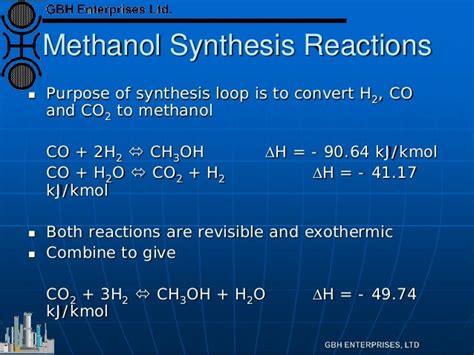 Methanol Synthesis - Theory and Operation