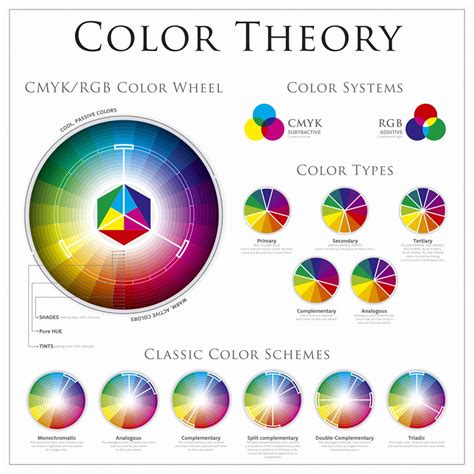 Rgb color wheel, Color wheel, Types of color schemes