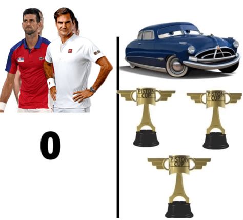 GOAT Debate Over : r/tennis