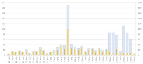 Python Multiple Line Chart Matplotlib 2023 - Multiplication Chart Printable