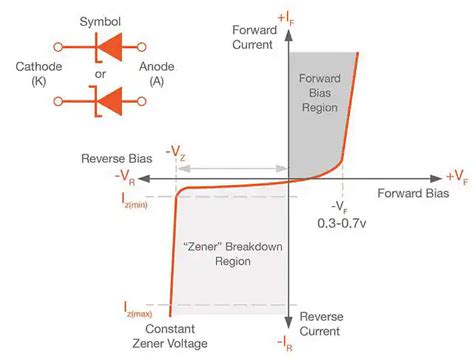 Zener Diode: Explanation, Applications, Diagram, Circuit Symbol