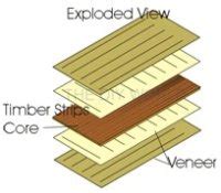 What is block board and manufacturing process of block board