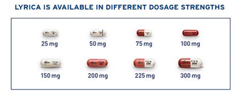 Buy Lyrica (Pregabalin) online. Neuropathic pain (nerve pain) medications