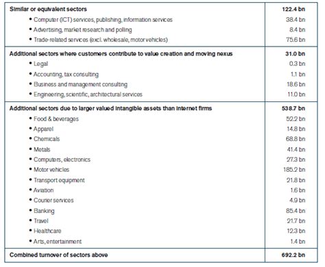 The Cost of Fiscal Unilateralism: Potential Retaliation Against the EU Digital Services Tax (DST)