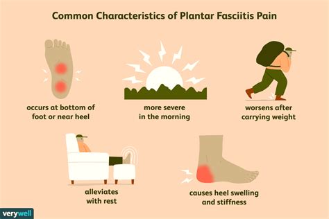 Plantar Fasciitis: Symptoms, Causes, Diagnosis, and Treatment