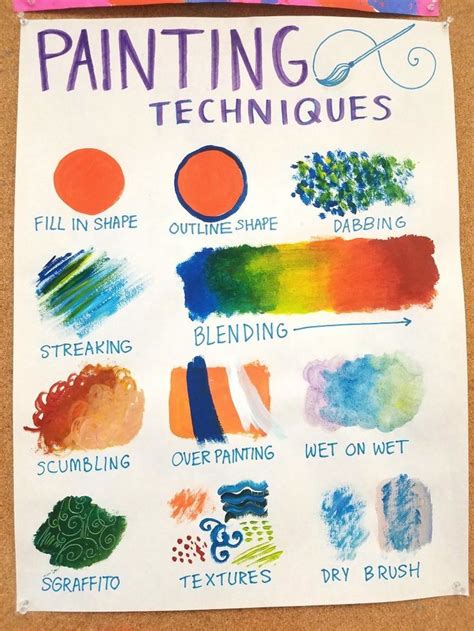 Art Education Painting Techniques #education #painting #techniques ...