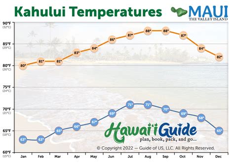 Wailea Weather Prices | www.oceanproperty.co.th