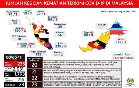 Jumlah Penduduk Malaysia Mengikut Negeri / 18 April 2020 - Jumlah pecahan kes COVID-19 mengikut ...