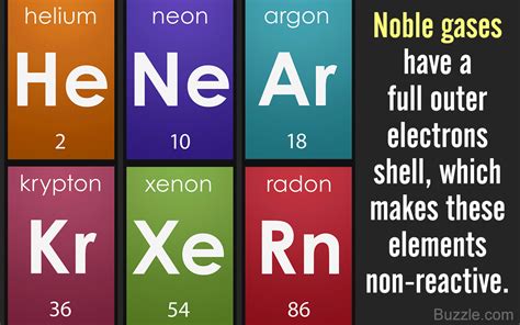 Unveiling the Mystery: The Sixth Noble Gas and the Big Bang Theory – Revistasusana