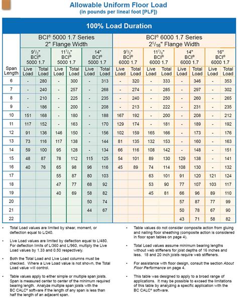 6 Images Tji Floor Joist Span Table Uk And Description - Alqu Blog