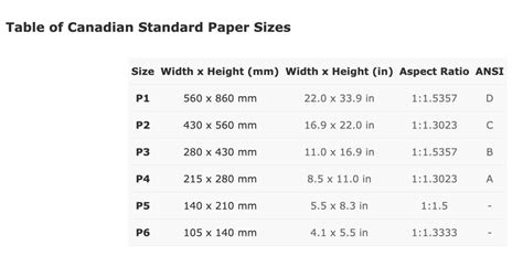 Paper Size - A4 vs Letter, do you know the difference? - Bright Idea Graphics