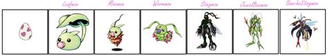 Pin by J. Andrew Peachey on Cartoon Planet: Digimon Fakemon | Digimon ...