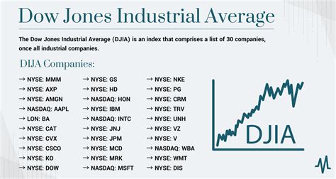 DOW 30 Stocks | Dow Jones Industrial Average (DJIA) Companies