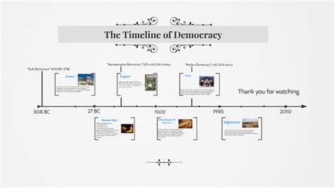 The Timeline of Democracy by Emma Jean Woodland on Prezi