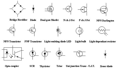 Semiconductor Devices Symbol