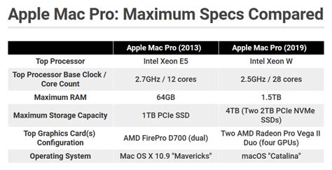 Macbook pro late 2013 nvidia gpu - purplekurt