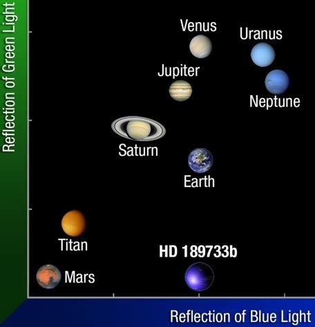 File:Color HD 189733b vs solar system.jpg - Wikimedia Commons