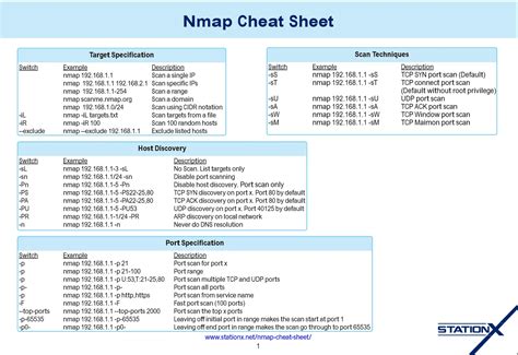 Nmap Cheatsheet