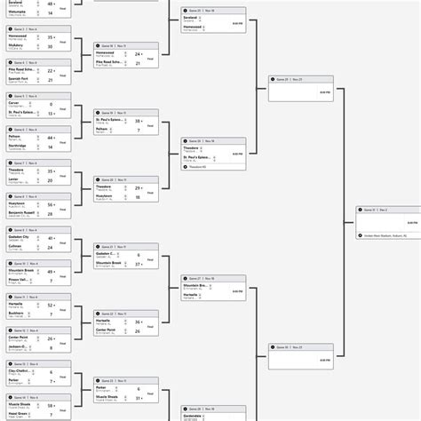 Ahsaa Football Playoffs 2024 Bracket - Roxy Wendye