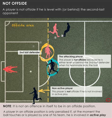 Explainer: the offside rule