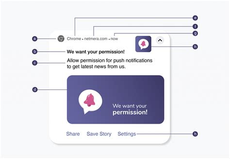 How to Design Push Notifications for Different Platforms&Devices