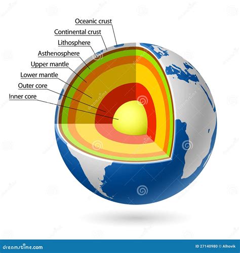 Earth layers stock vector. Illustration of illustration - 27140980