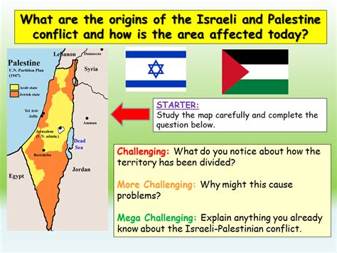 Middle East Conflict | Teaching Resources